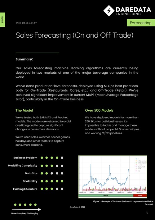Sales Forecasts